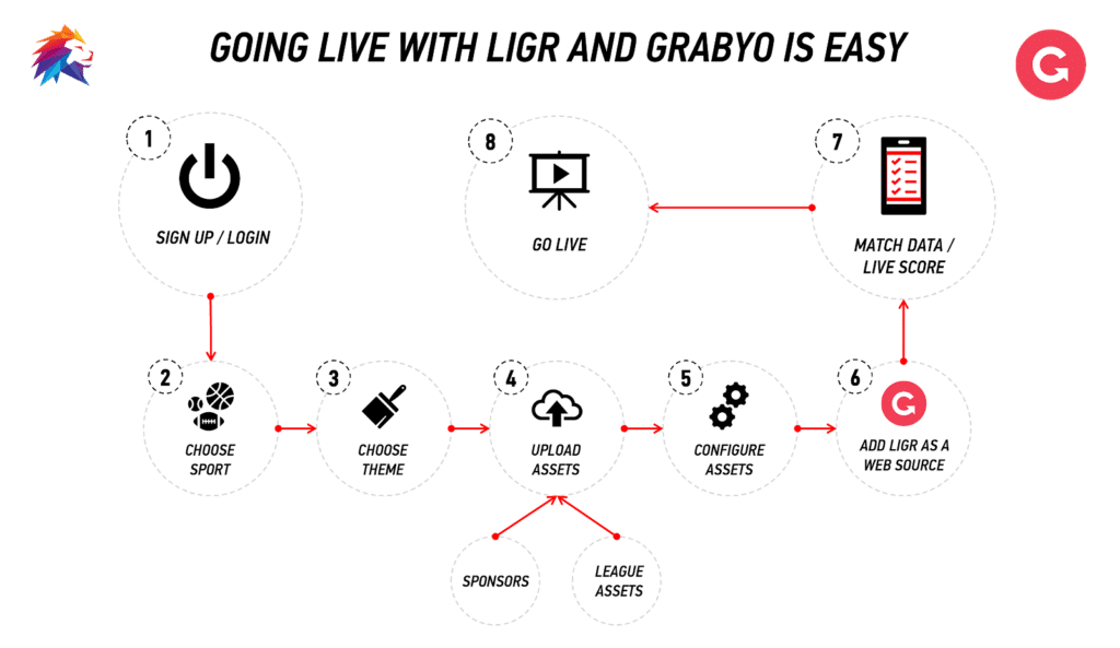 grabyo LIGR live sport broadcasts