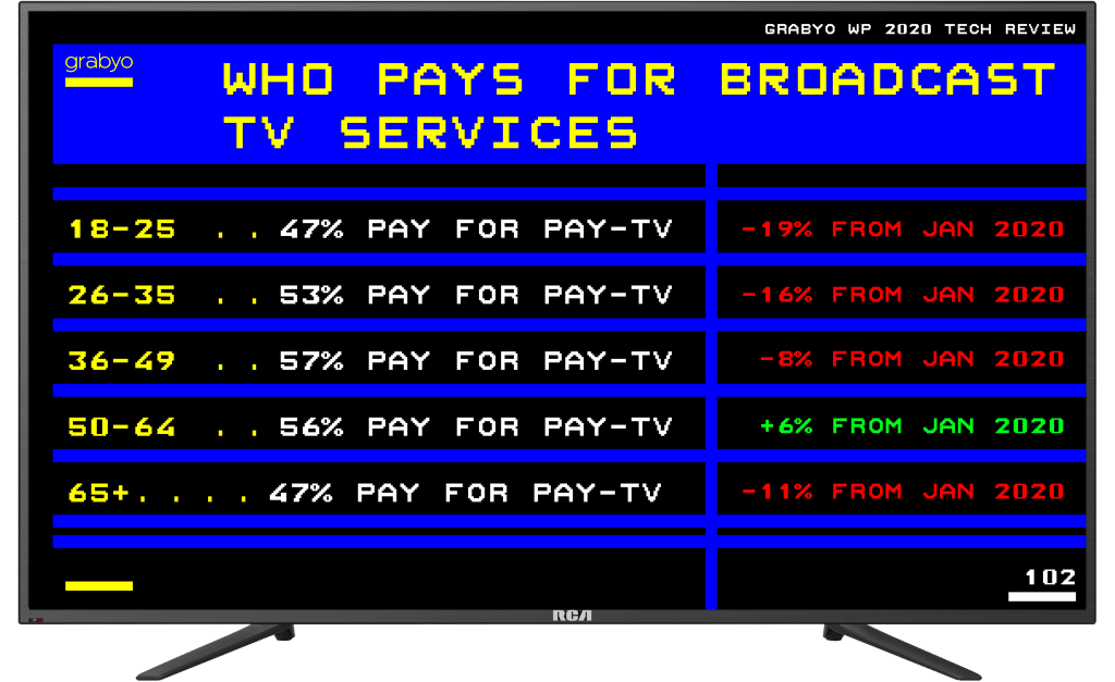 At Home Video Pay-TV UK