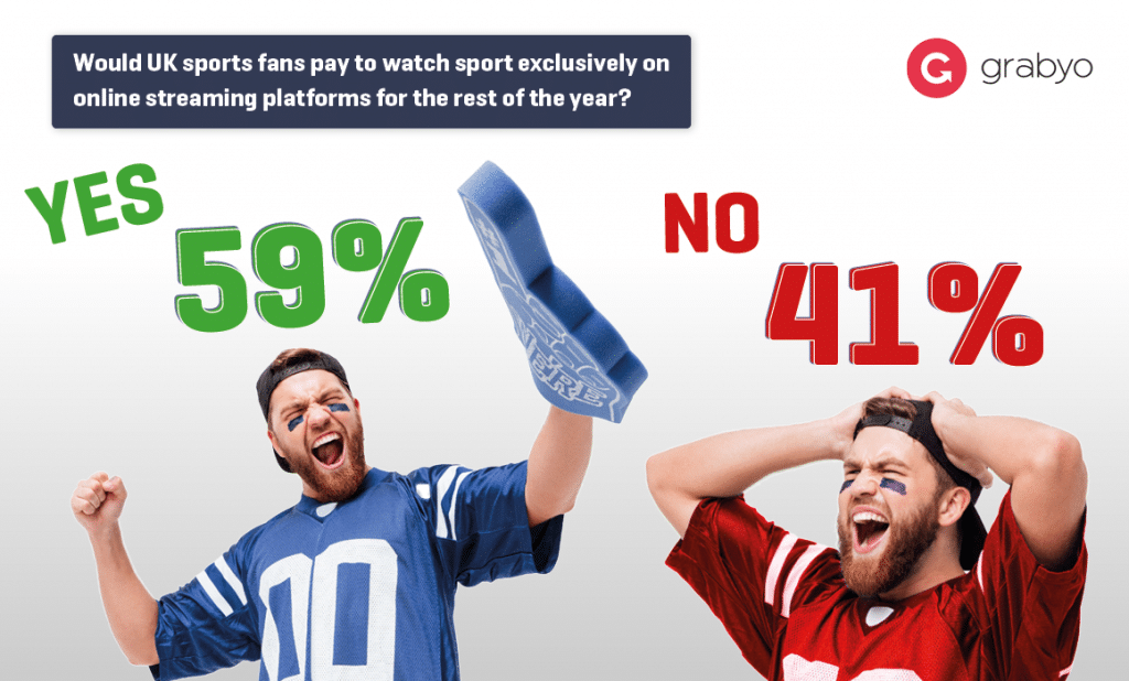 Grabyo At Home Video Trends: Sports fans will switch to streaming