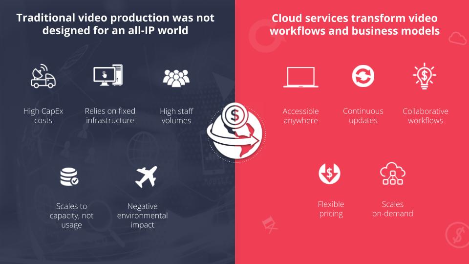 cloud production technology