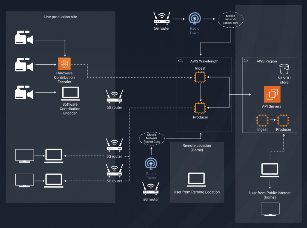 grabyo 5g production workflow image