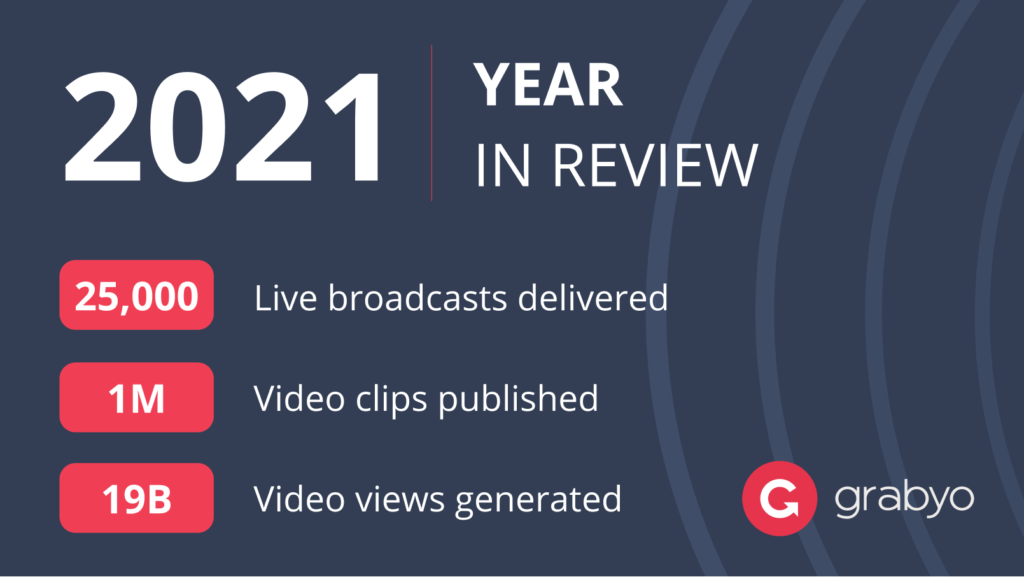 grabyo 2021 in review numbers - 25,000 live broadcasts, 1 million video clips published, and 19 billion video views generated