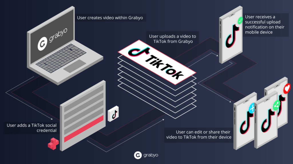 an image of the grabyo and tiktok workflow