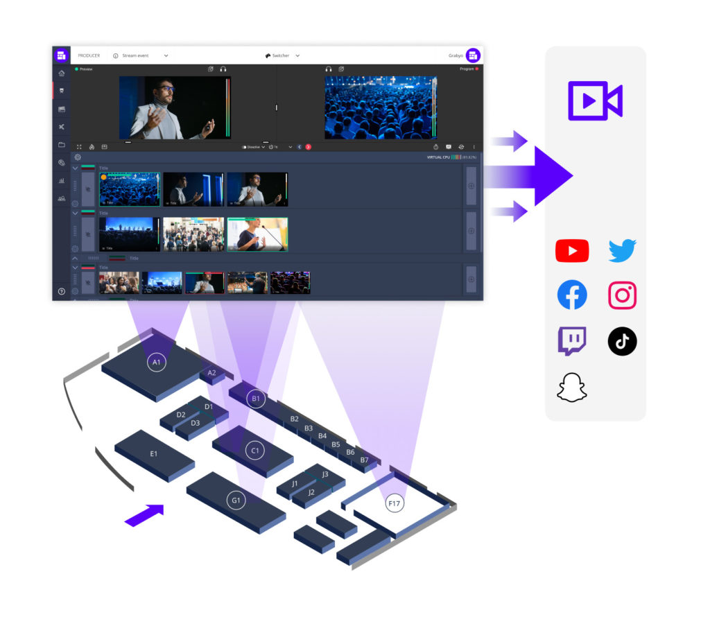 Producing and delivering videos to any platform