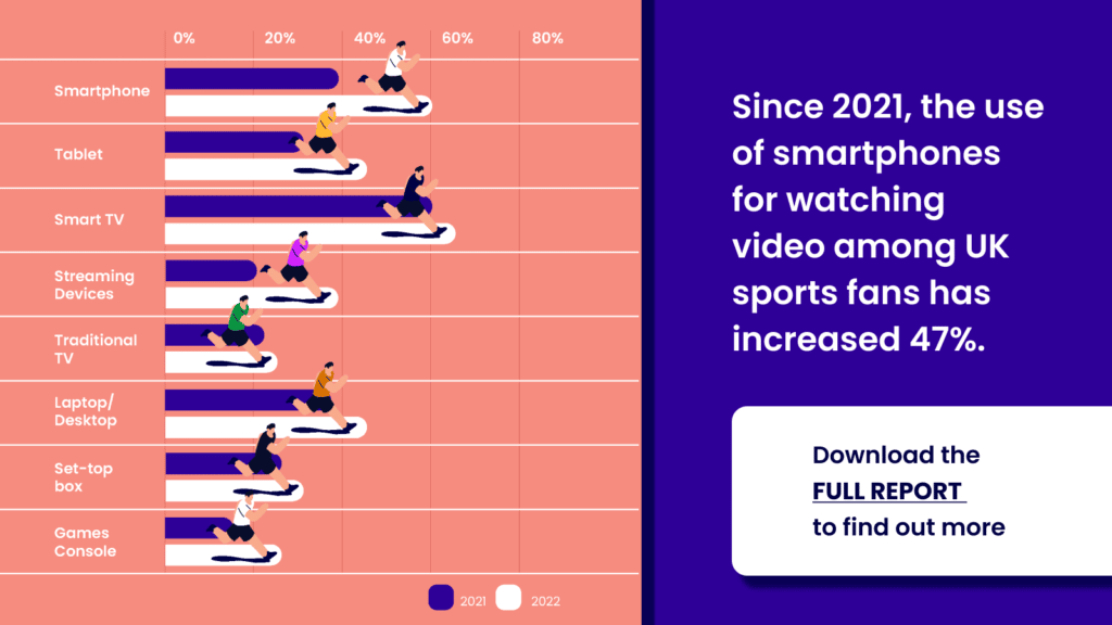 uk sports video trends: device use