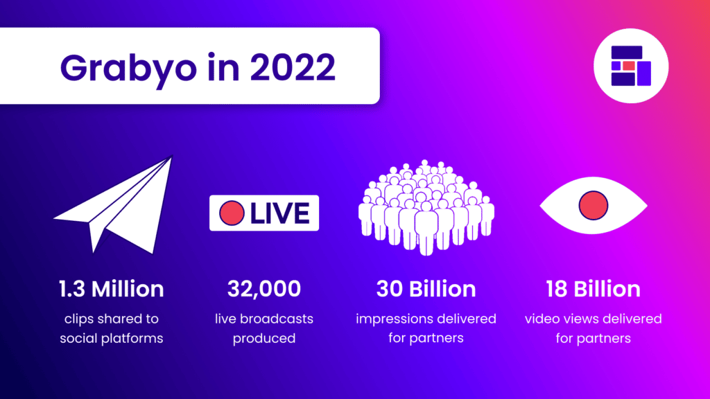 grabyo in 2022 review numbers