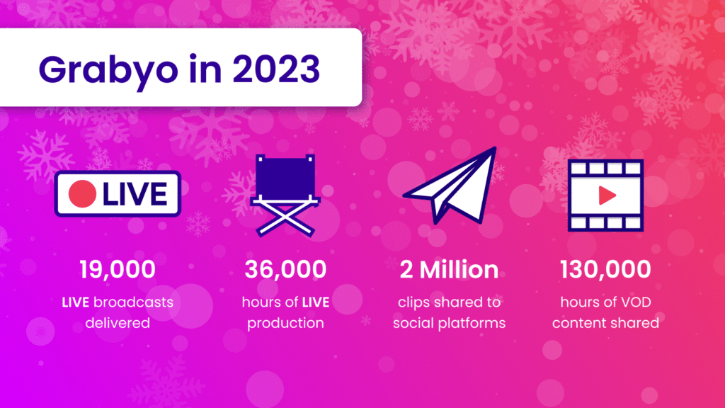 grabyo's 2023 wrapped numbers, including live broadcasts and video clips created