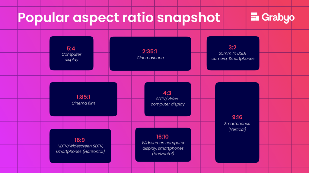 A snapshot of the popular aspect ratios for different screens