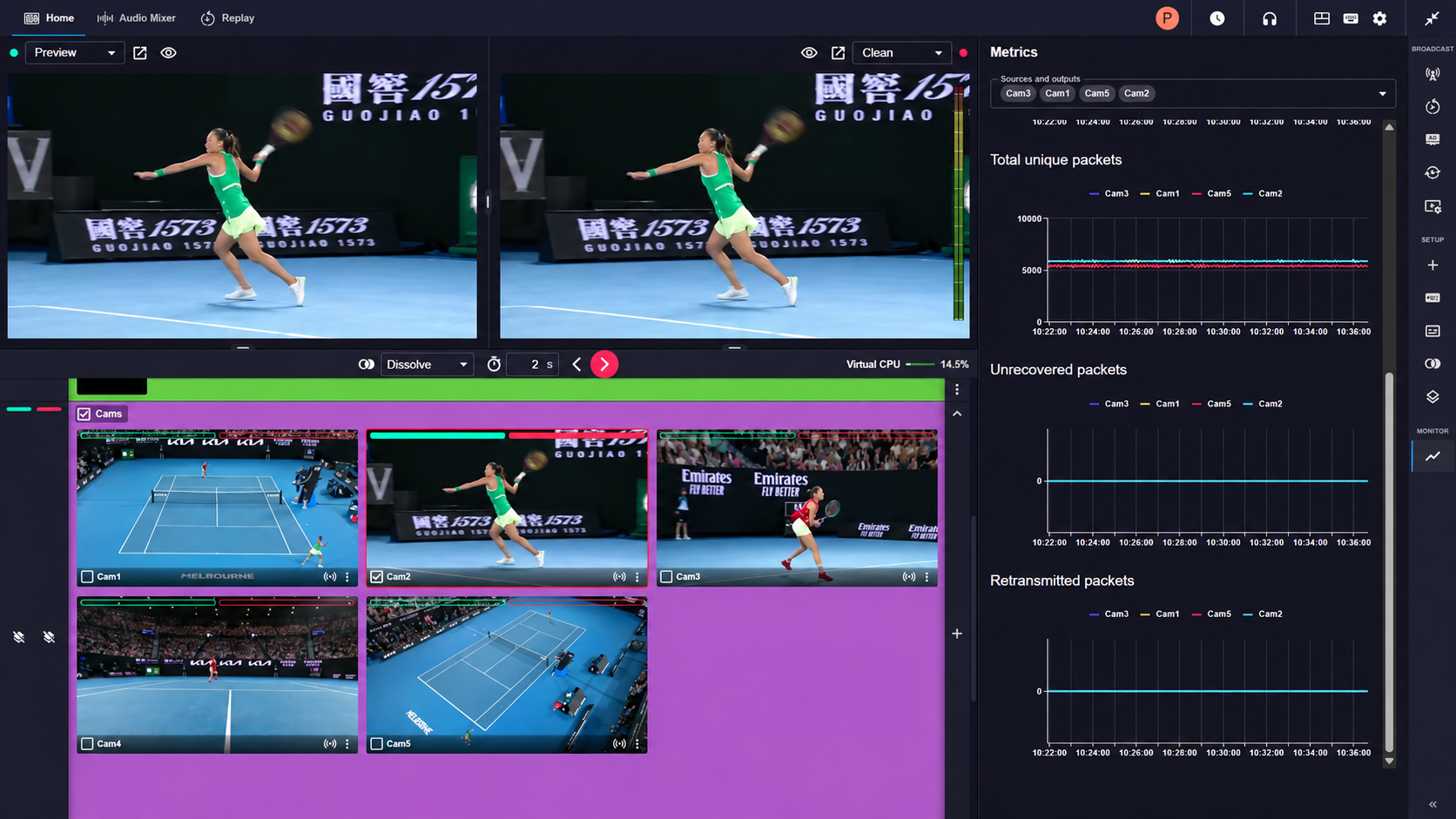 Grabyo live production dashboard showing multicam tennis sources, packet metrics and output monitoring